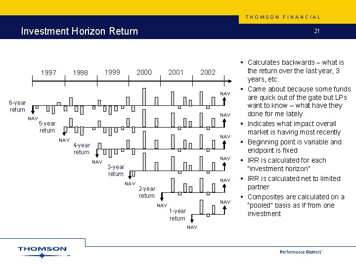 THOMSON FINANCIAL Investment Horizon Return 2002 2001 2000 1999 1998 1997 21 NAV 6