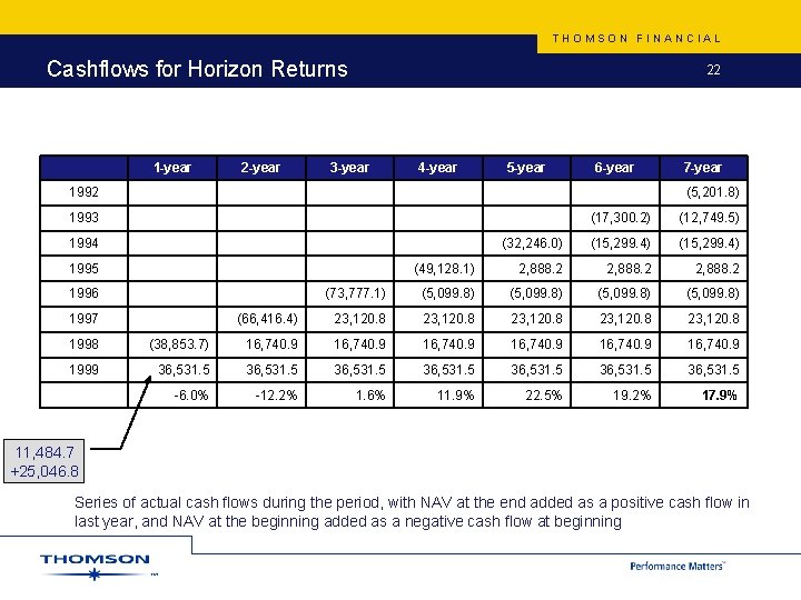 THOMSON FINANCIAL Cashflows for Horizon Returns 1 -year 22 3 -year 4 -year 5