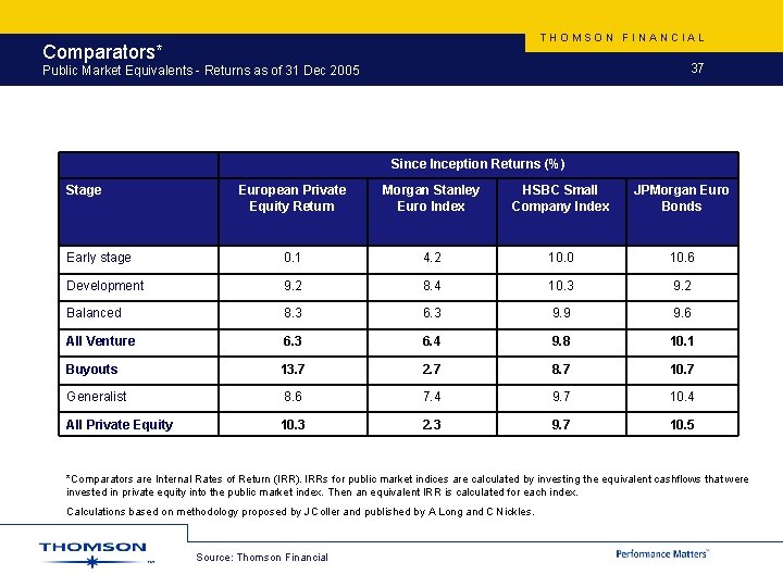 THOMSON FINANCIAL Comparators* 37 Public Market Equivalents - Returns as of 31 Dec 2005