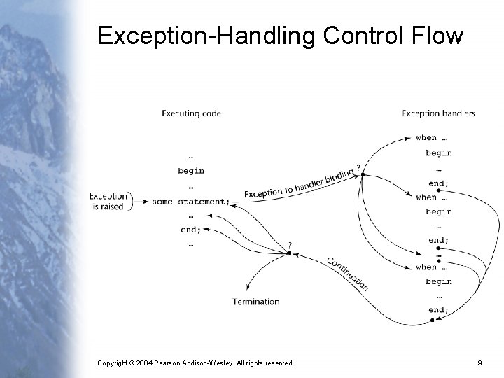 Exception-Handling Control Flow Copyright © 2004 Pearson Addison-Wesley. All rights reserved. 9 