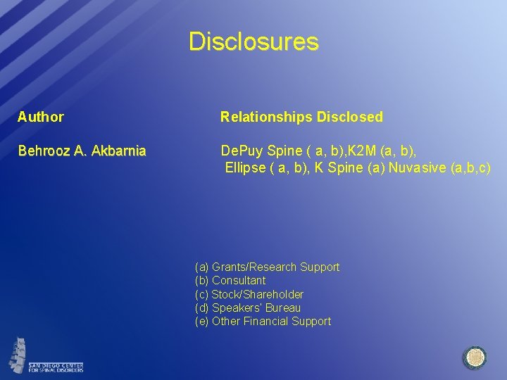 Disclosures Author Relationships Disclosed Behrooz A. Akbarnia De. Puy Spine ( a, b), K