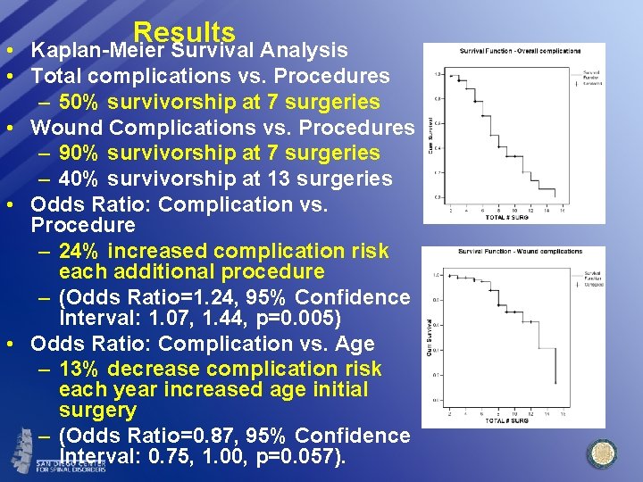 Results • Kaplan-Meier Survival Analysis • Total complications vs. Procedures – 50% survivorship at