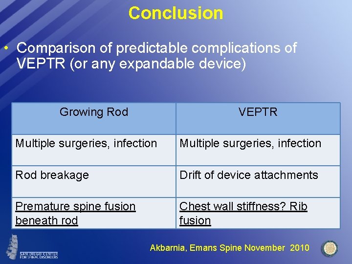 Conclusion • Comparison of predictable complications of VEPTR (or any expandable device) Growing Rod