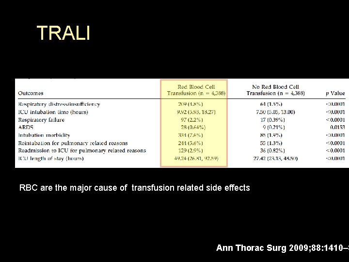 TRALI RBC are the major cause of transfusion related side effects Ann Thorac Surg