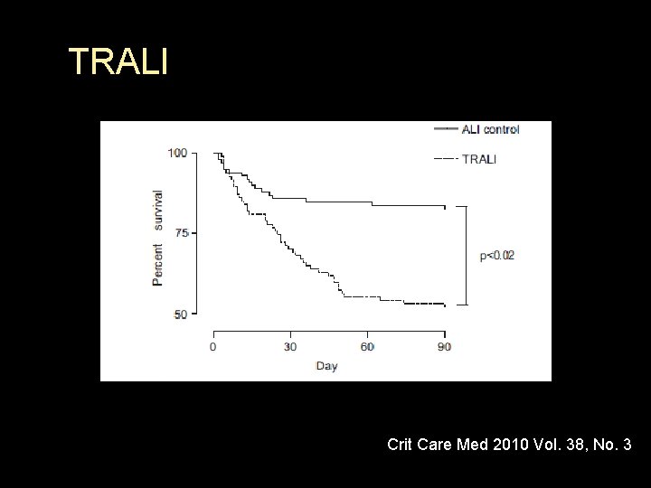 TRALI Crit Care Med 2010 Vol. 38, No. 3 