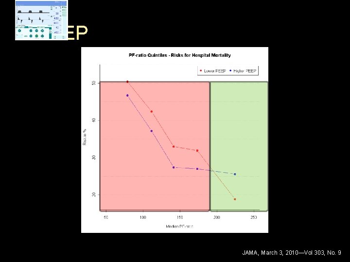 PEEP JAMA, March 3, 2010—Vol 303, No. 9 