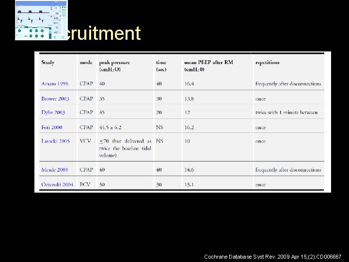 Recruitment Cochrane Database Syst Rev. 2009 Apr 15; (2): CD 006667 