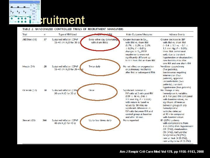 Recruitment Am J Respir Crit Care Med Vol 178. pp 1156– 1163, 2008 
