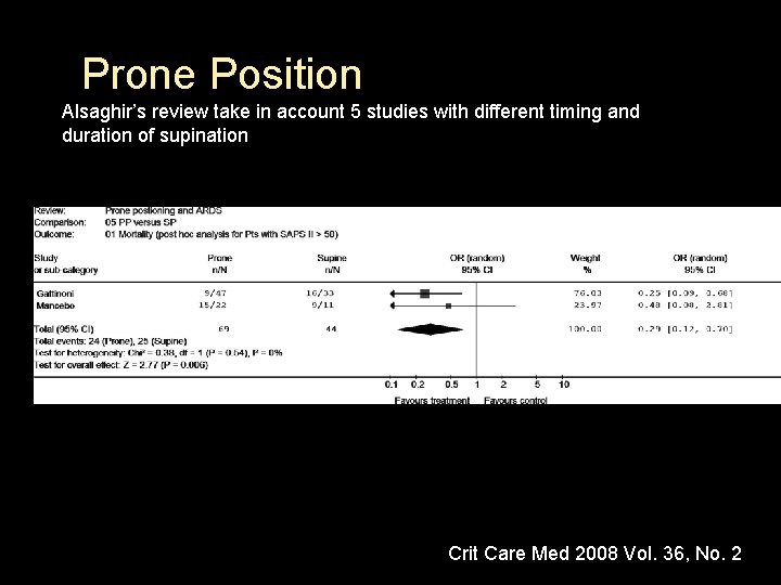 Prone Position Alsaghir’s review take in account 5 studies with different timing and duration