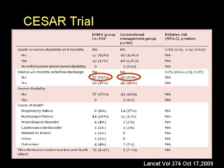 CESAR Trial Lancet Vol 374 Oct 17, 2009 