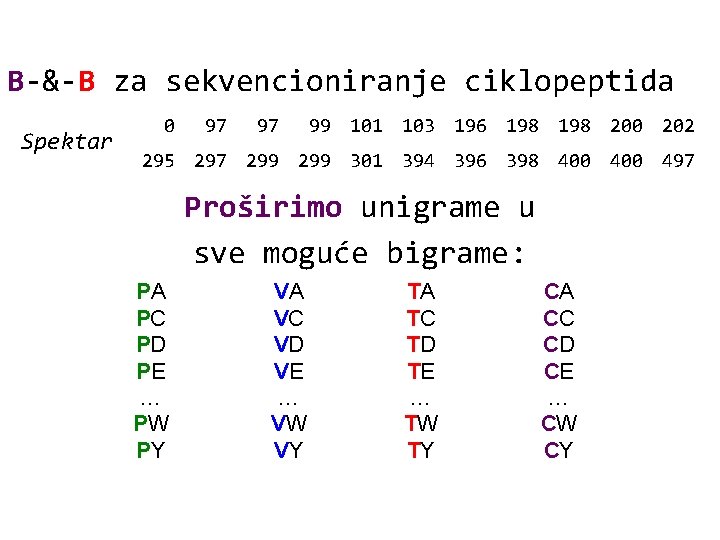 B-&-B za sekvencioniranje ciklopeptida Spektar 0 97 97 99 101 103 196 198 200