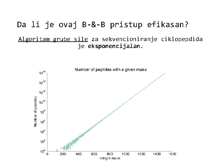 Da li je ovaj B-&-B pristup efikasan? Algoritam grube sile za sekvencioniranje ciklopepdida je