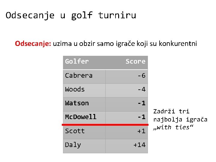 Odsecanje u golf turniru Odsecanje: uzima u obzir samo igrače koji su konkurentni Golfer