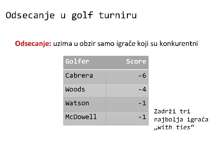 Odsecanje u golf turniru Odsecanje: uzima u obzir samo igrače koji su konkurentni Golfer