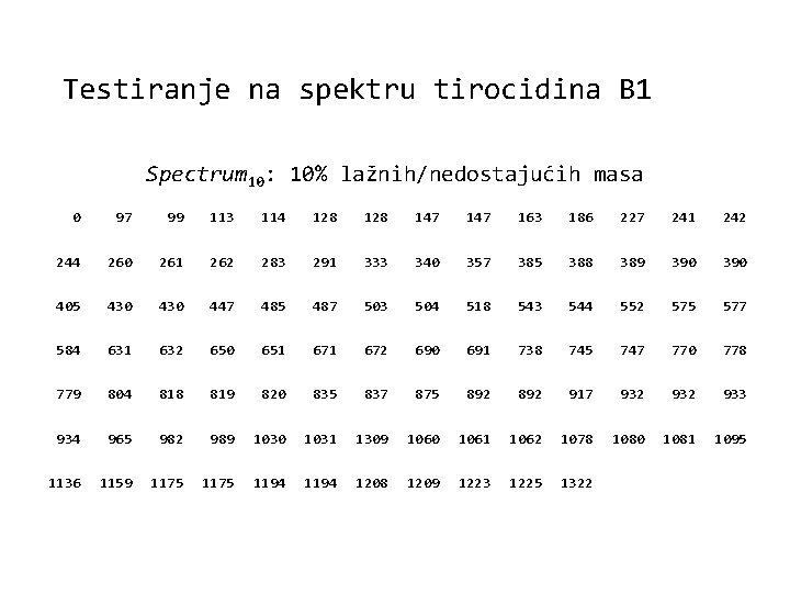 Testiranje na spektru tirocidina B 1 Spectrum 10: 10% lažnih/nedostajućih masa 0 97 99