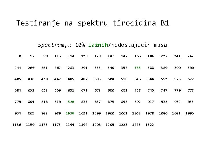 Testiranje na spektru tirocidina B 1 Spectrum 10: 10% lažnih/nedostajućih masa 0 97 99