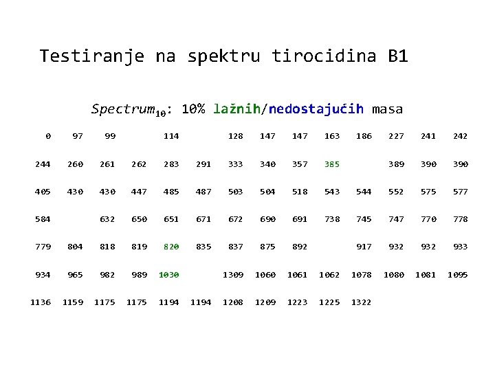 Testiranje na spektru tirocidina B 1 Spectrum 10: 10% lažnih/nedostajućih masa 0 97 99