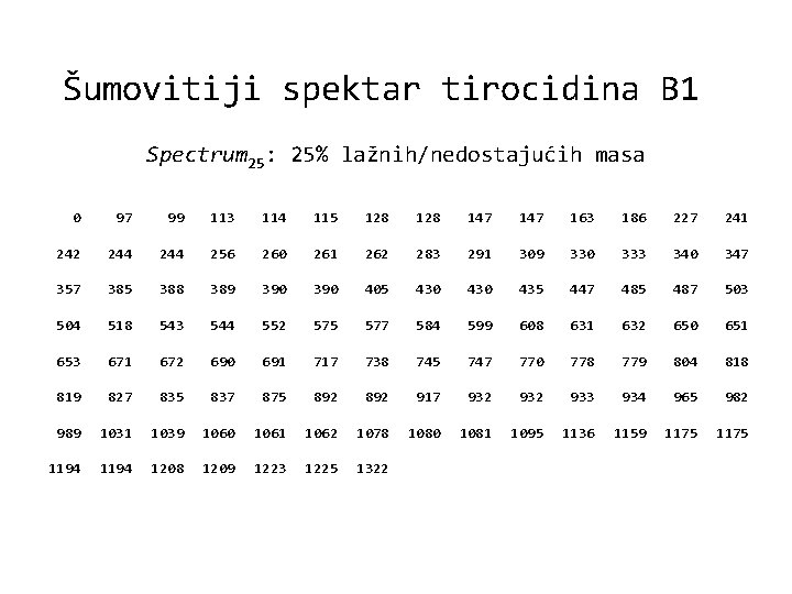 Šumovitiji spektar tirocidina B 1 Spectrum 25: 25% lažnih/nedostajućih masa 0 97 99 113