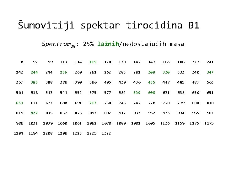 Šumovitiji spektar tirocidina B 1 Spectrum 25: 25% lažnih/nedostajućih masa 0 97 99 113