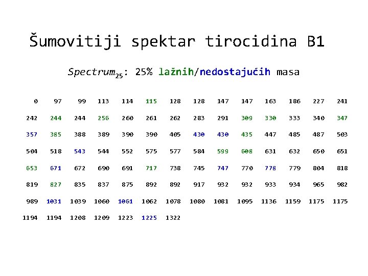 Šumovitiji spektar tirocidina B 1 Spectrum 25: 25% lažnih/nedostajućih masa 0 97 99 113