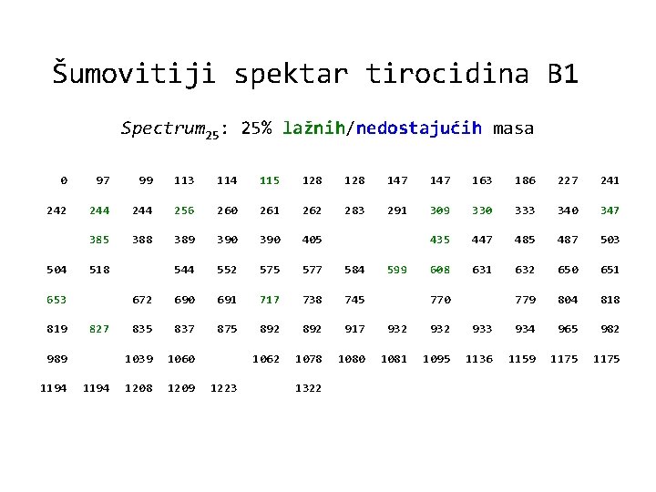 Šumovitiji spektar tirocidina B 1 Spectrum 25: 25% lažnih/nedostajućih masa 0 97 99 113