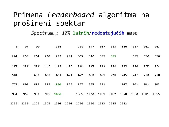 Primena Leaderboard algoritma na prošireni spektar Spectrum 10: 10% lažnih/nedostajućih masa 0 97 99