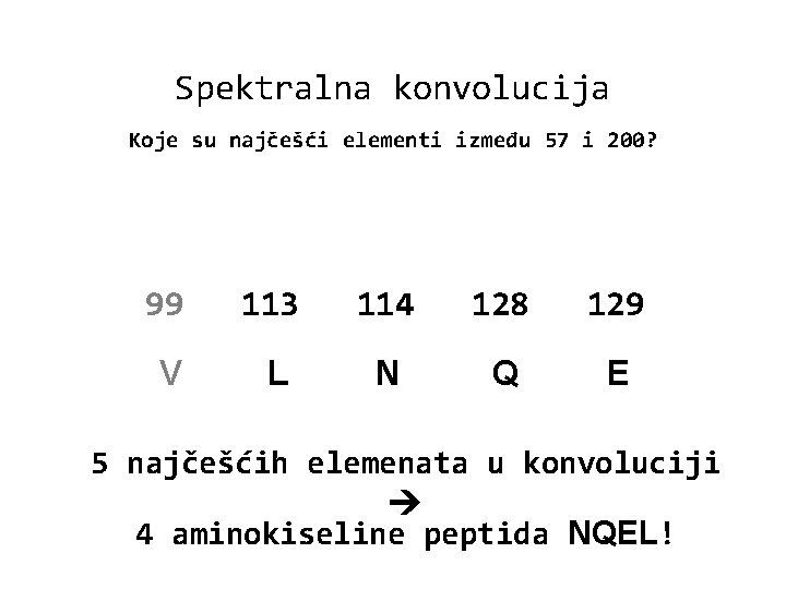 Spektralna konvolucija Koje su najčešći elementi između 57 i 200? 99 113 114 128