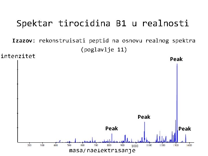 Spektar tirocidina B 1 u realnosti Izazov: rekonstruisati peptid na osnovu realnog spektra (poglavlje