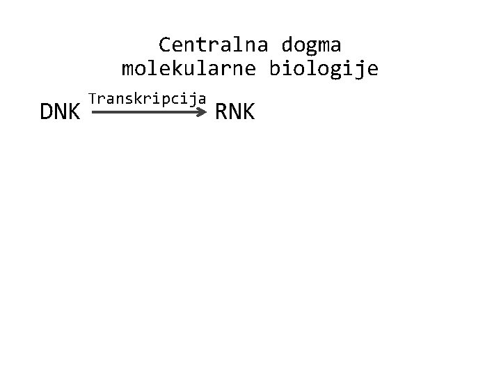 Centralna dogma molekularne biologije DNK Transkripcija RNK 
