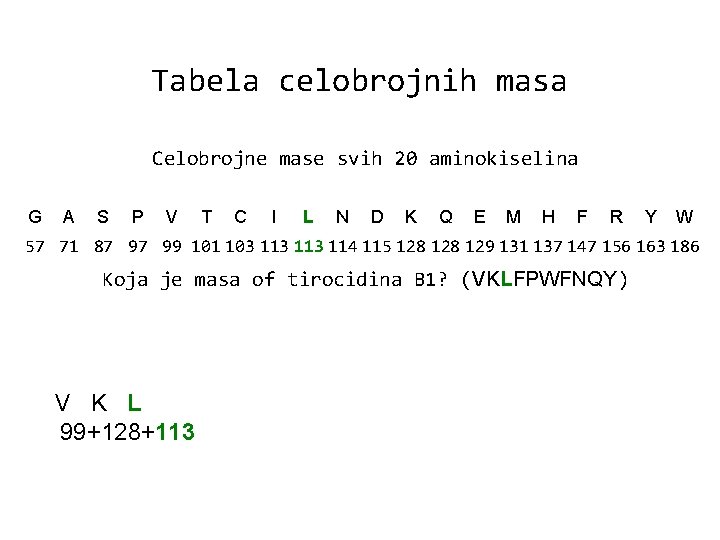 Tabela celobrojnih masa Celobrojne mase svih 20 aminokiselina G A S P V T