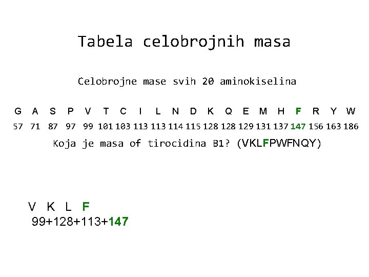 Tabela celobrojnih masa Celobrojne mase svih 20 aminokiselina G A S P V T