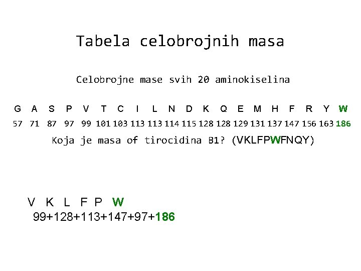 Tabela celobrojnih masa Celobrojne mase svih 20 aminokiselina G A S P V T
