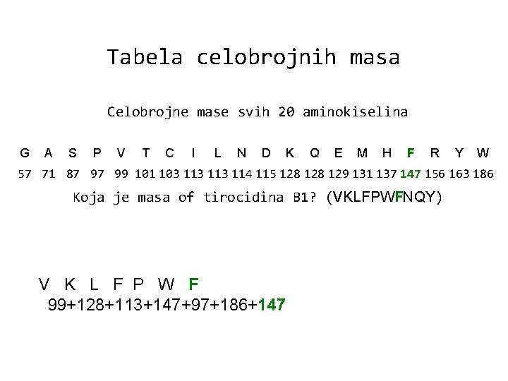 Tabela celobrojnih masa Celobrojne mase svih 20 aminokiselina G A S P V T