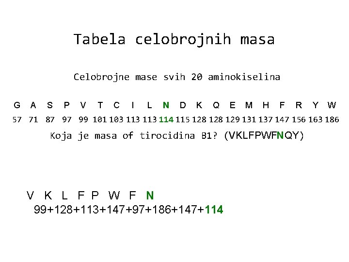 Tabela celobrojnih masa Celobrojne mase svih 20 aminokiselina G A S P V T
