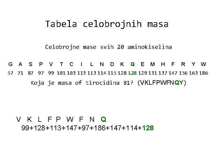 Tabela celobrojnih masa Celobrojne mase svih 20 aminokiselina G A S P V T