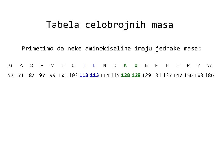 Tabela celobrojnih masa Primetimo da neke aminokiseline imaju jednake mase: G A S P