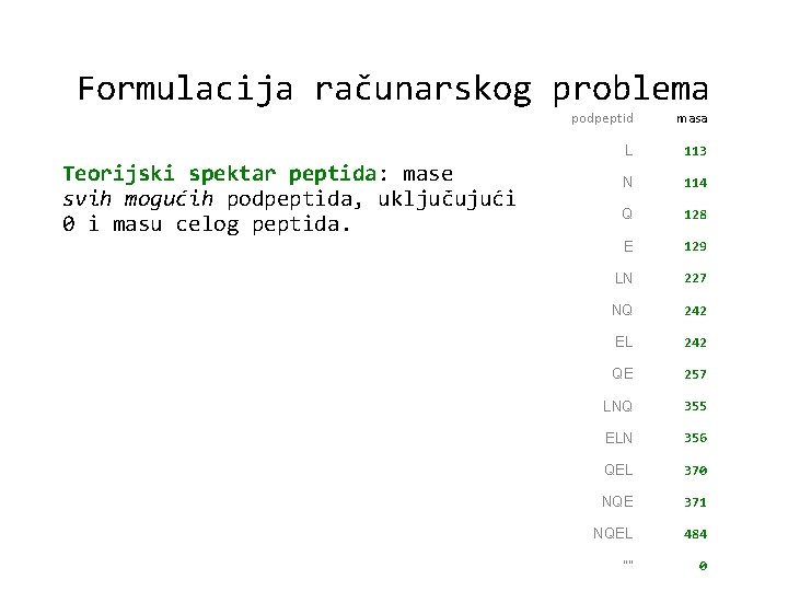Formulacija računarskog problema Teorijski spektar peptida: mase svih mogućih podpeptida, uključujući 0 i masu