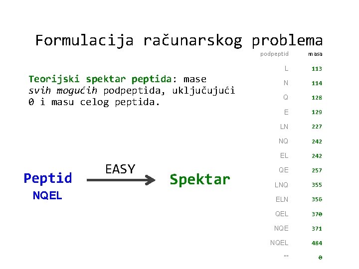 Formulacija računarskog problema Teorijski spektar peptida: mase svih mogućih podpeptida, uključujući 0 i masu
