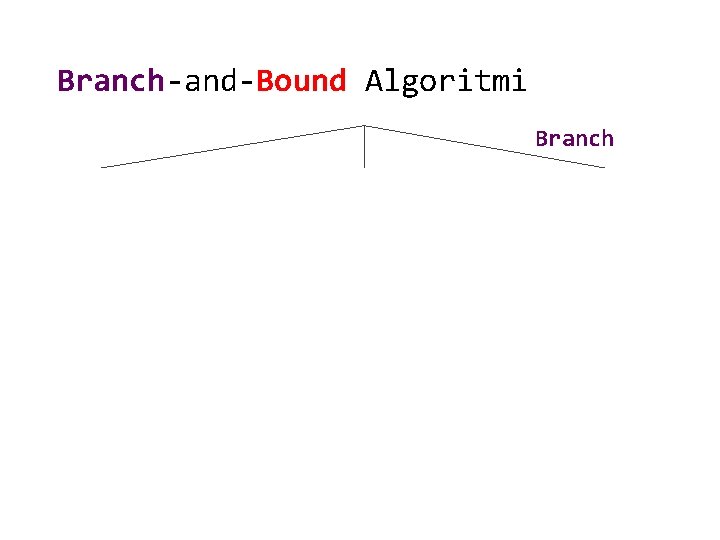 Branch-and-Bound Algoritmi Branch 