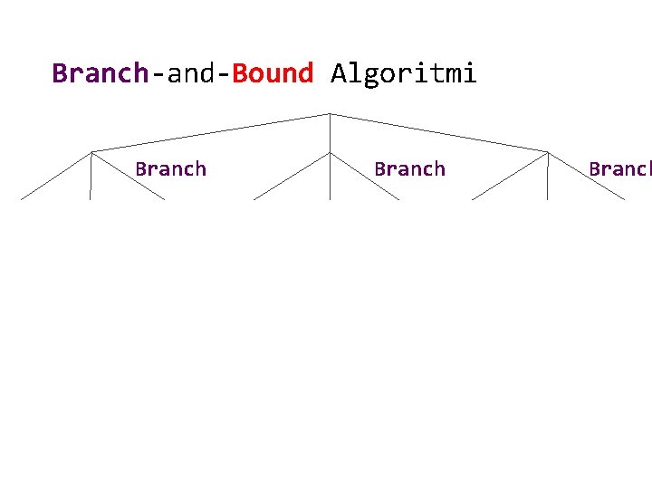 Branch-and-Bound Algoritmi Branch 
