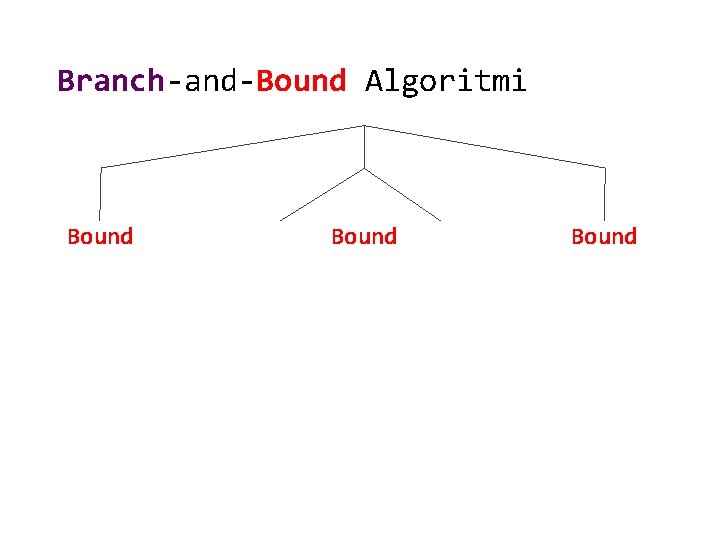 Branch-and-Bound Algoritmi Bound 
