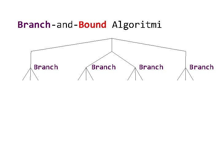 Branch-and-Bound Algoritmi Branch 