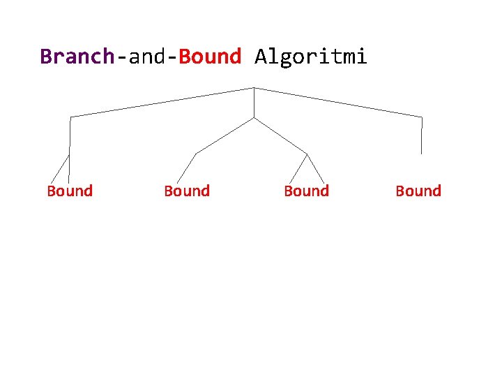 Branch-and-Bound Algoritmi Bound 
