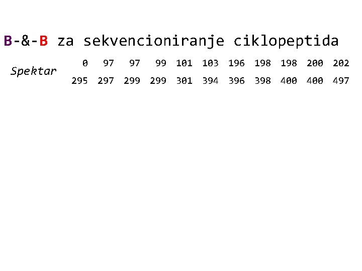 B-&-B za sekvencioniranje ciklopeptida Spektar 0 97 97 99 101 103 196 198 200