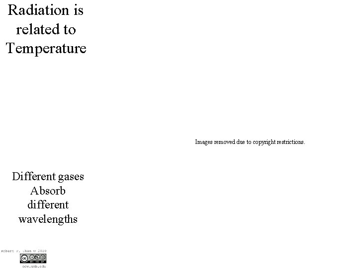 Radiation is related to Temperature Images removed due to copyright restrictions. Different gases Absorb