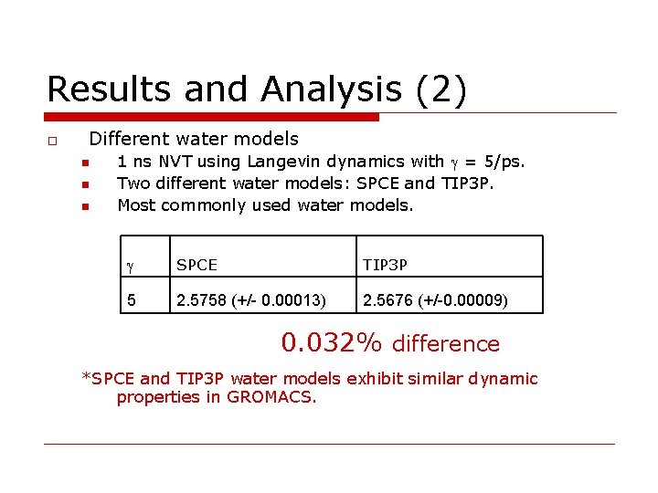 Results and Analysis (2) o Different water models n n n 1 ns NVT