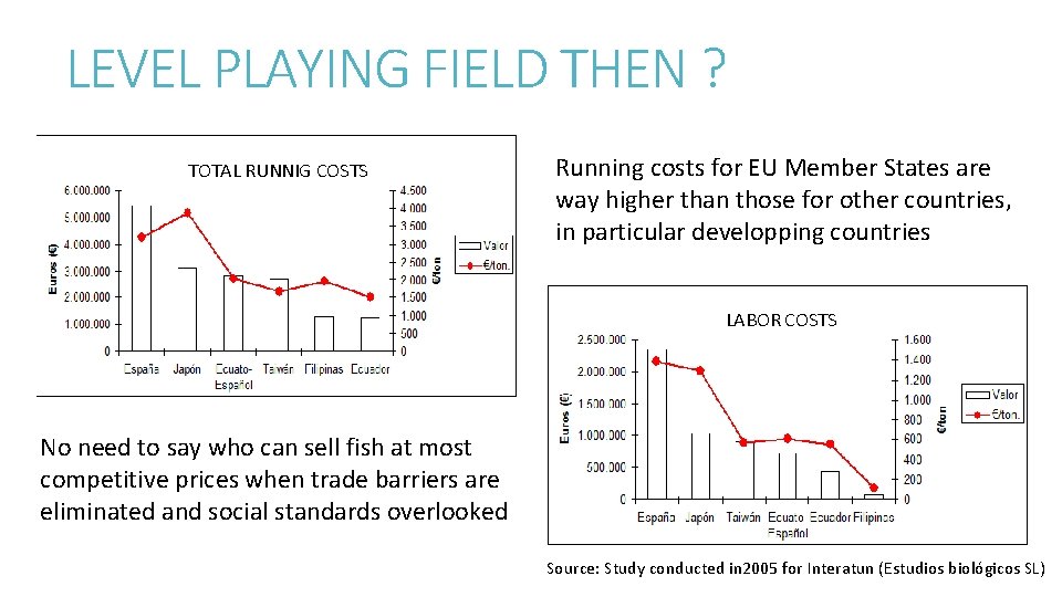 LEVEL PLAYING FIELD THEN ? TOTAL RUNNIG COSTS Running costs for EU Member States