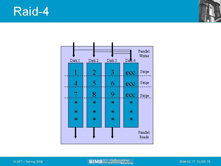 Raid-4 Parallel Writes Disk 1 Disk 2 Disk 3 Disk 4 1 4 7
