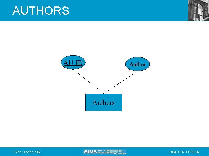 AUTHORS AU ID Authors IS 257 – Spring 2004 -02 -17 SLIDE 24 