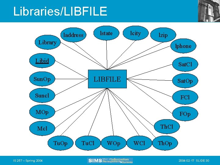 Libraries/LIBFILE lstate laddress lcity lzip Library lphone Libid Sat. Cl LIBFILE Sun. Op Sat.